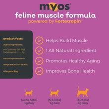 Load image into Gallery viewer, MYOS PET FELINE MUSCLE FORMULA 6.35OZ