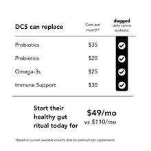 Load image into Gallery viewer, DOGGED CANINE SYNBIOTIC SUPPLEMENT