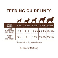 Load image into Gallery viewer, NATURES VARIETY INSTINCT LID LAMB DOG 1.81KG
