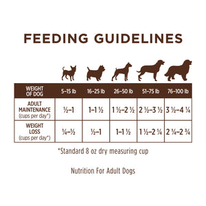 NATURES VARIETY INSTINCT LID LAMB DOG 1.81KG