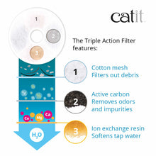 Load image into Gallery viewer, HAGEN CATIT TRIPLE ACTION FILTER 5PK
