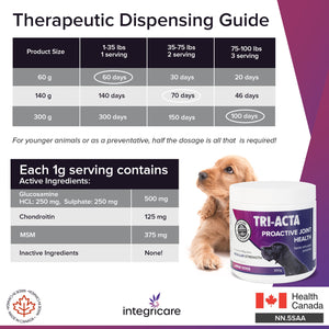 TRI-ACTA DOG/CAT JOINT FORMULA REGULAR STRENGTH 300G