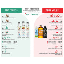 Load image into Gallery viewer, COCOTHERAPY TRIPLEX MCT-3 OIL 8OZ
