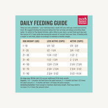 Load image into Gallery viewer, HONEST KITCHEN WHOLE FOOD GRAIN FREE CLUSTERS BEEF 20LB

