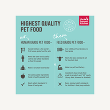 Load image into Gallery viewer, HONEST KITCHEN WHOLE FOOD GRAIN FREE CLUSTERS BEEF 20LB
